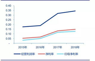 首進北京，26天連奪9地 這家房企燃爆了，投資物業管理的戰略新篇章