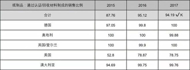 ALDI南方CR企業(yè)社會(huì)責(zé)任報(bào)告關(guān)鍵數(shù)據(jù)揭秘 化妝品批發(fā)透明化之路