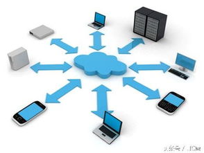 微軟 引領電子產品世界的計算機系統服務巨頭