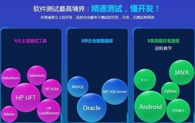 北京西便門周邊軟件測試基礎(chǔ)培訓(xùn)及基礎(chǔ)軟件服務(wù)推薦指南