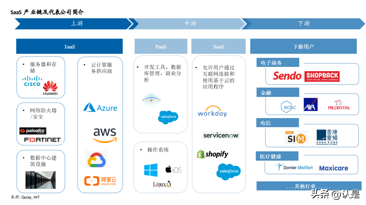 美國SaaS產(chǎn)業(yè)深度解析 商業(yè)模式演進與基礎(chǔ)軟件服務(wù)估值邏輯