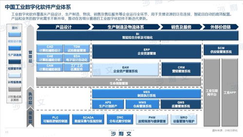 《2023年中國(guó)工業(yè)數(shù)字化軟件白皮書(shū)》解讀 基礎(chǔ)軟件服務(wù)成為工業(yè)轉(zhuǎn)型的核心基石
